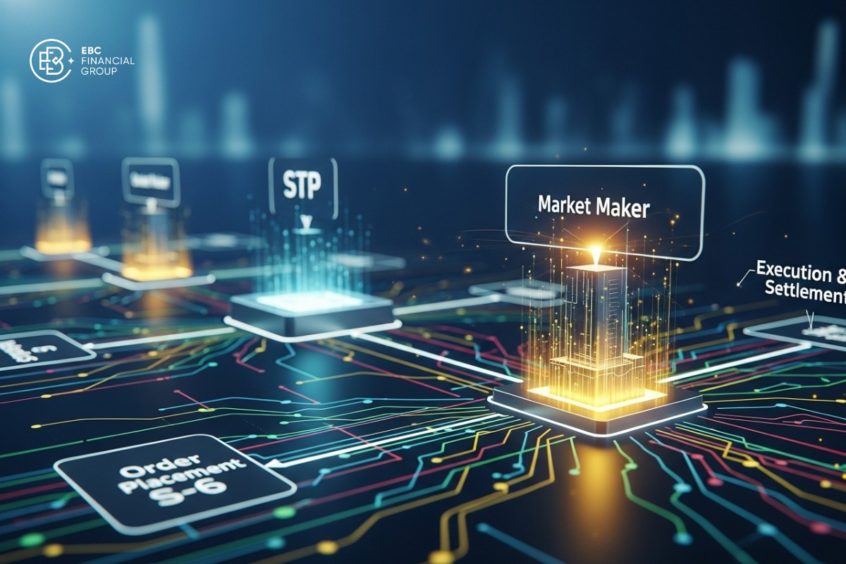 STP và Market Maker: Chọn sàn Forex nào tối ưu nhất?