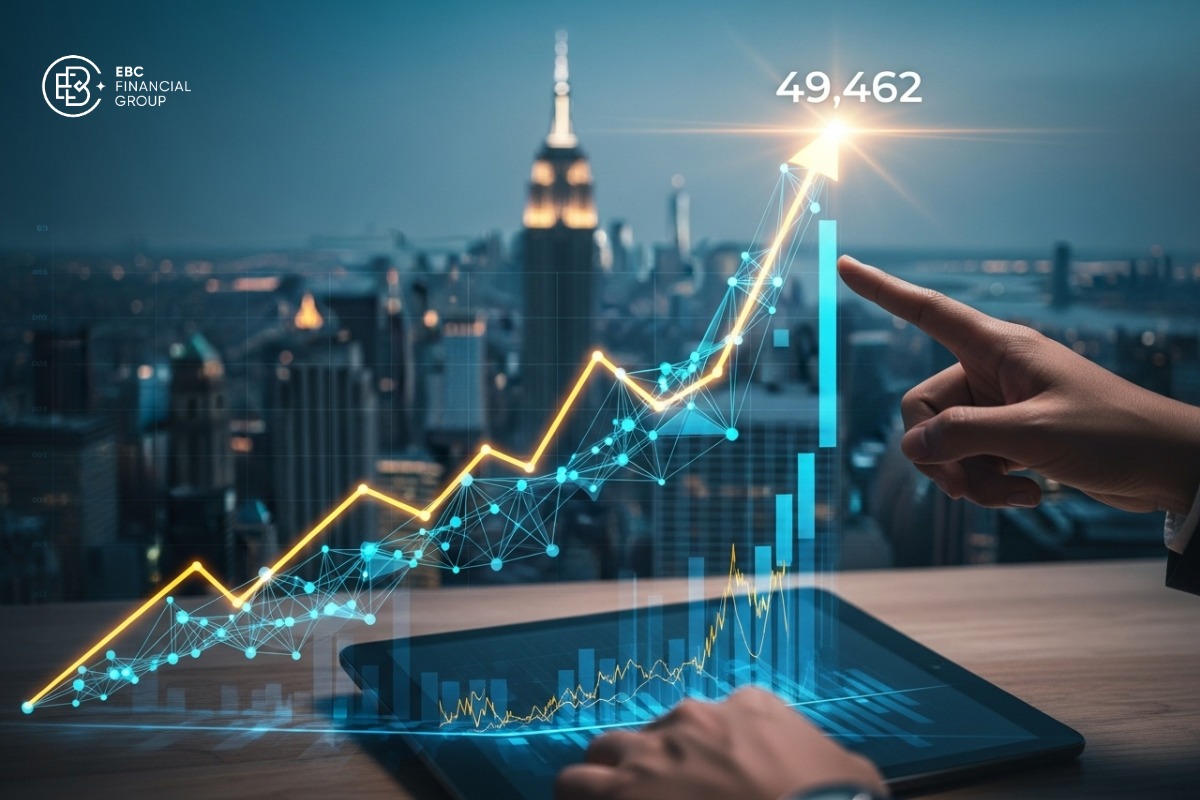 Chỉ số Dow Jones lập đỉnh 49.462 điểm, ý nghĩa gì với nhà đầu tư Việt?