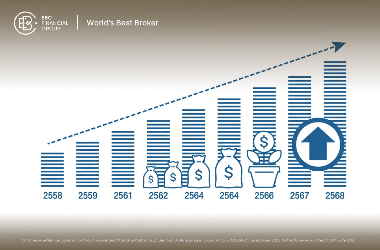 หุ้นปันผล 2568 ทุบสถิติสูงสุดประวัติการณ์ 