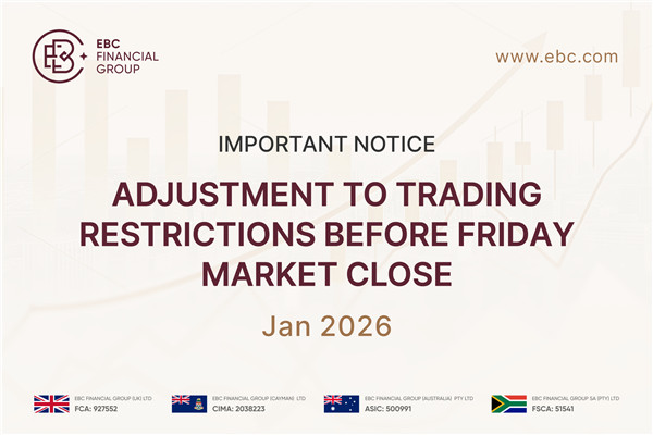 Чухал мэдэгдэл: Баасан гарагийн зах зээл хаагдахаас өмнө арилжааны хязгаарлалтад тохируулга хийх