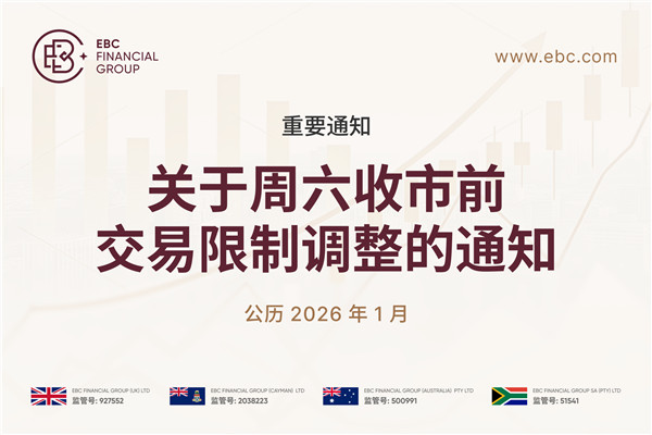 【重要通知】关于周六收市前交易限制调整的通知
