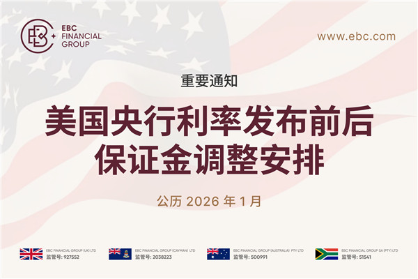 【重要通知】1月28日美国央行利率发布前后保证金调整安排
