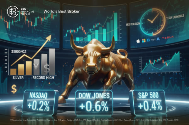 Nasdaq puxa ganhos em abertura de semana marcada por Fed e big techs