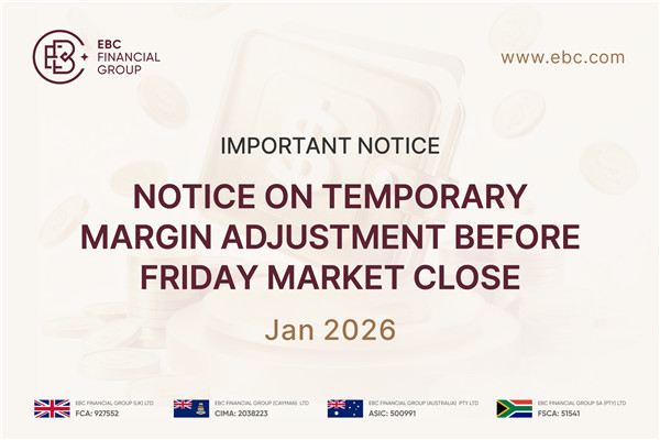 Important Notice: Notice on Temporary Margin Adjustment Before Friday Market Close | Jan 30, 2026