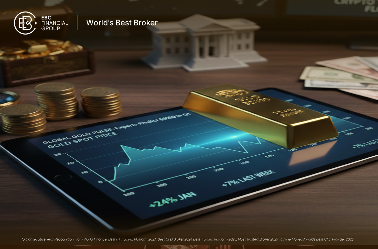ราคาทองวันนี้ล่าสุด: ทองคำโลกปรับตัวลงหลังทะยานสู่จุดสูงสุดประวัติการณ์ที่ 5,594 ดอลลาร์