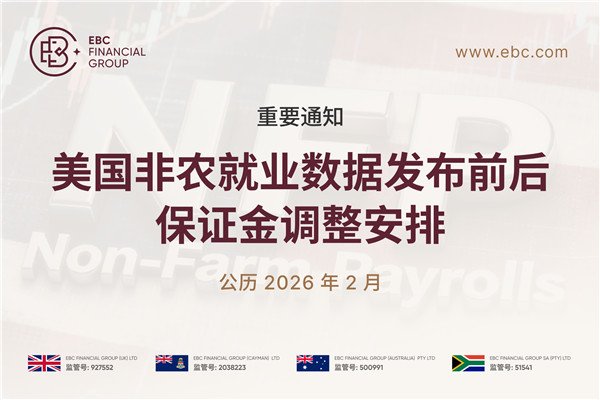 【重要通知】2026年美国1月非农就业数据发布前后保证金调整安排