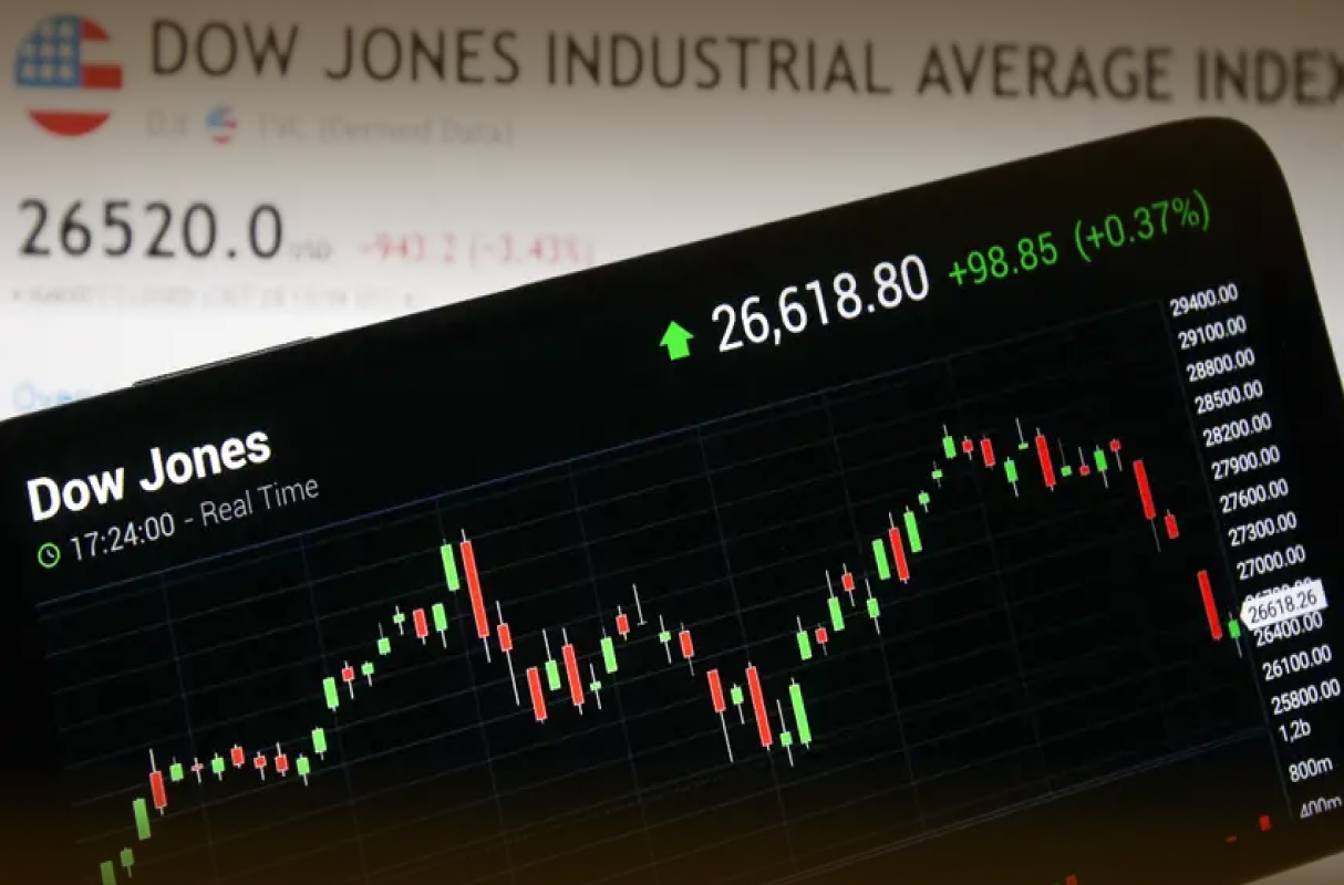 หุ้น ดาวโจนส์ฟื้นตัวหลังร่วงหนัก กองทุนแห่ Short หุ้นซอฟต์แวร์ท่ามกลางความกังวล AI