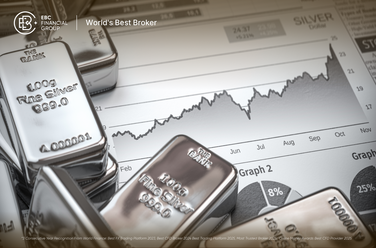 ราคาเงิน (Silver) วันนี้: XAG/USD ลังเลทะลุ $82 รอข้อมูล NFP สหรัฐฯ