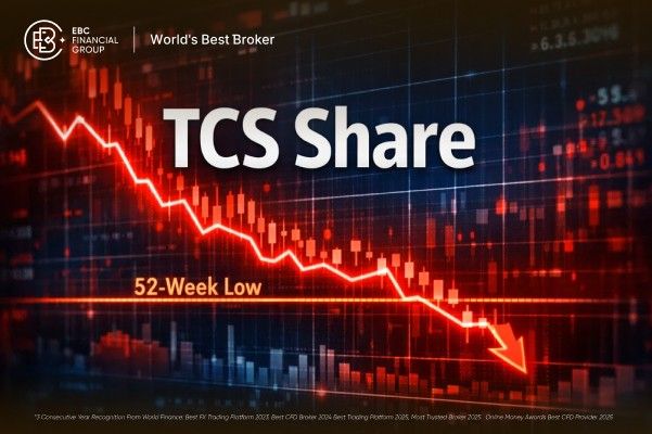 Acciones de TCS tocan sus mínimos: factores impulsores y niveles clave