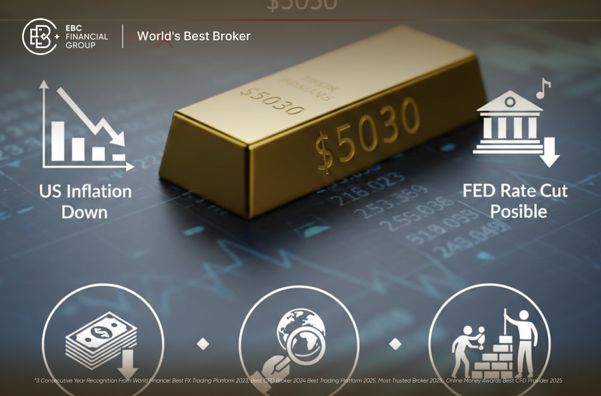 ราคาทองคำล่าสุดวันนี้ ทำไมทองยังไม่ทะลุ $5,050 ทั้งที่เฟดอาจลดดอกเบี้ย