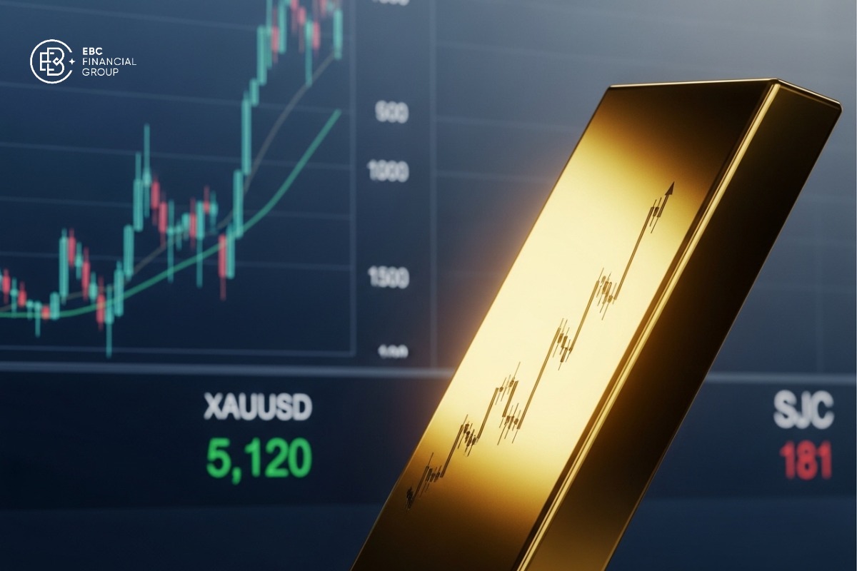 Giá vàng hôm nay: thế giới XAUUSD vượt $5.120/oz, trong nước SJC quanh 181 triệu/lượng