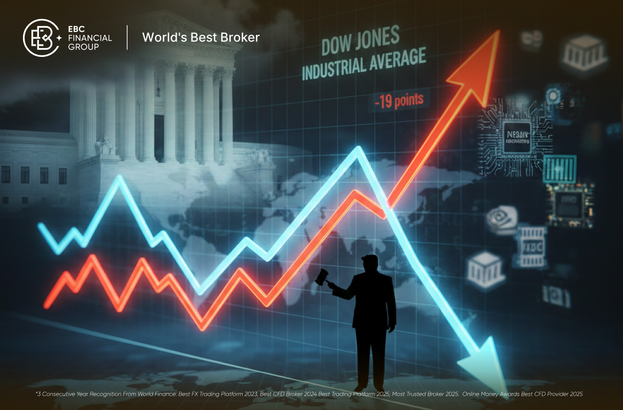 ดาวโจนส์ฟิวเจอร์ ล่าสุด ย่อตัว! ตลาดระแวง "ภาษีทรัมป์ 15%" ทุบความเชื่อมั่นนักลงทุน