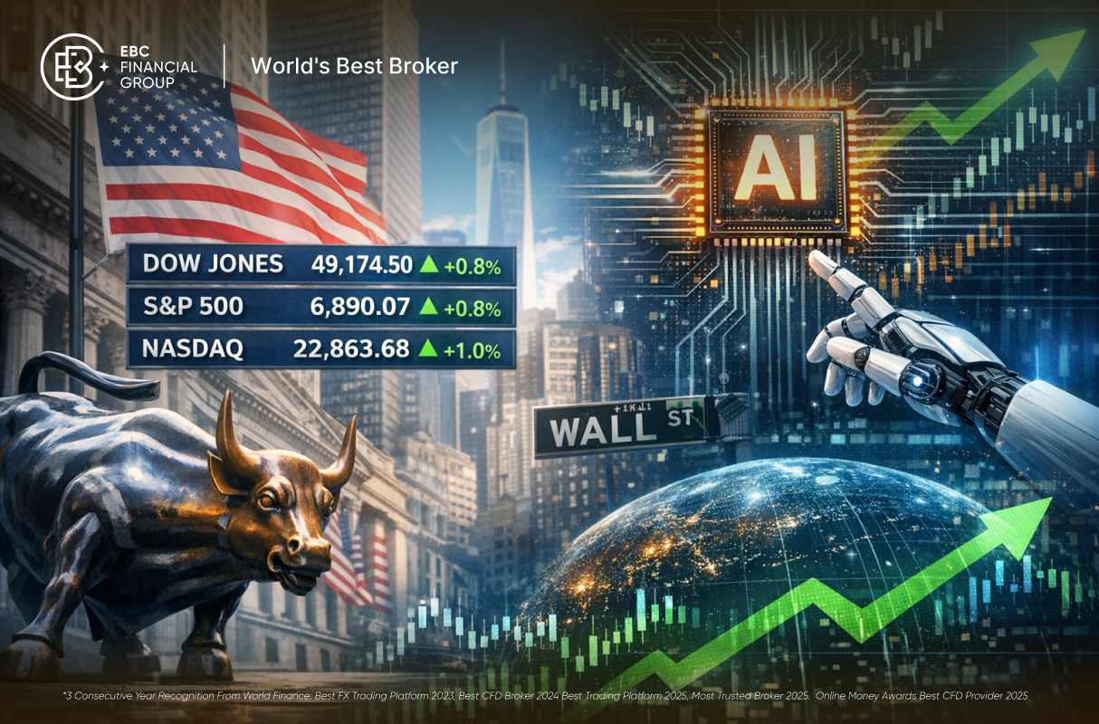 ดัชนีหุ้นสหรัฐฟื้นตัวแรง! หลังคลายกังวลผลกระทบจาก AI 