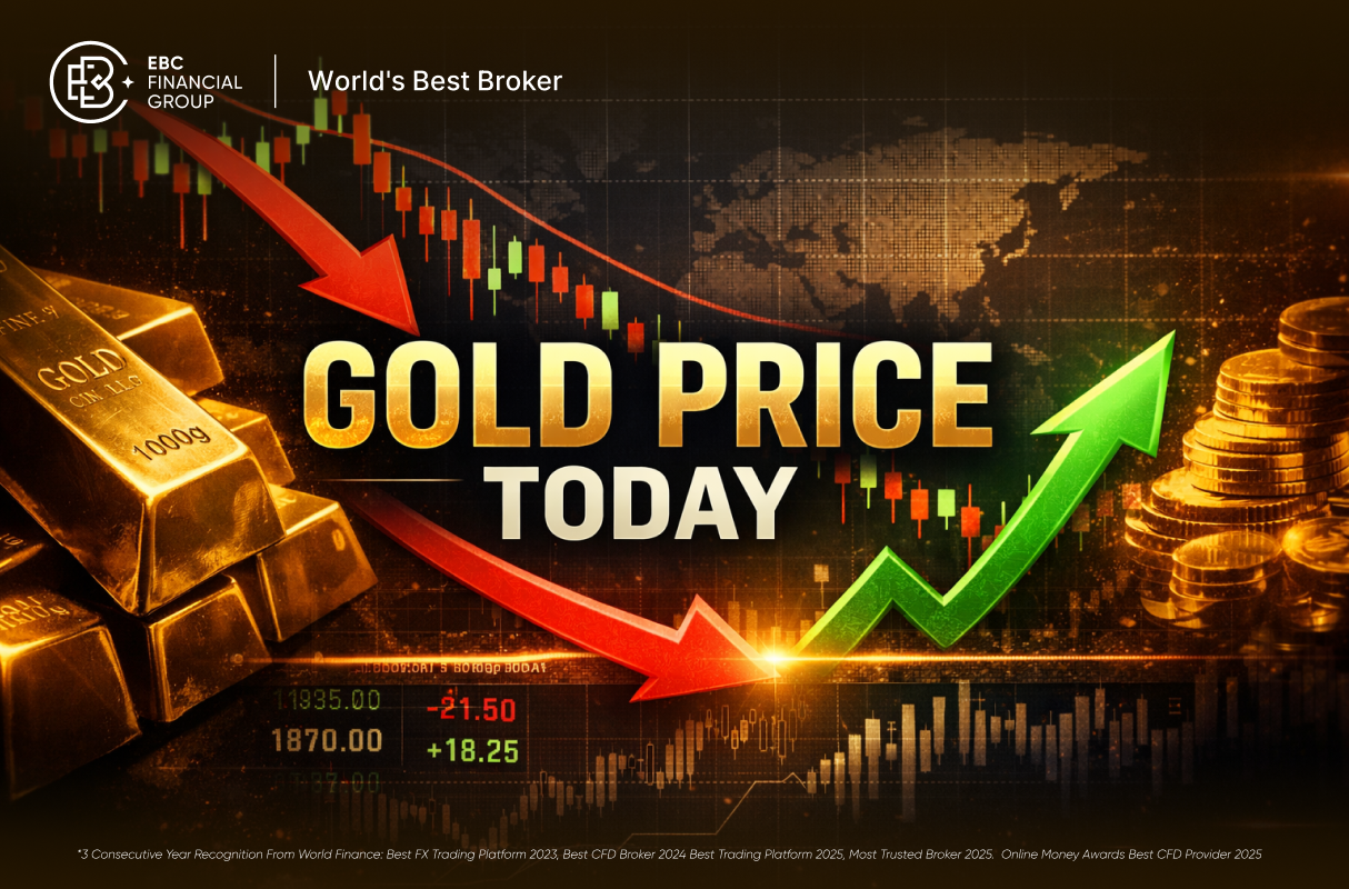 ราคาทองคำวันนี้ ร่วง 9 วันติด! ก่อนรีบาวด์ตลาดยังเสี่ยงปรับฐานต่อ