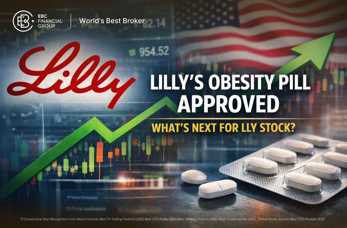 Акции LLY выросли: что дальше для Eli Lilly после одобрения Foundayo
